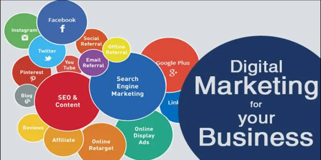 Digital Marketing